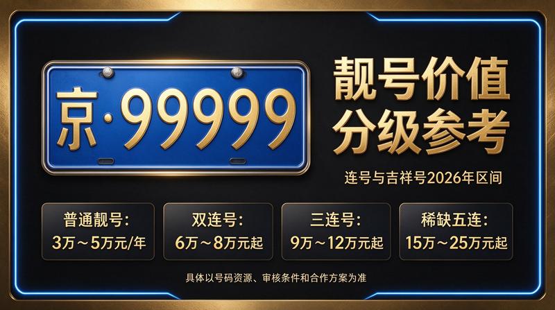 北京京牌租赁服务流程展示图